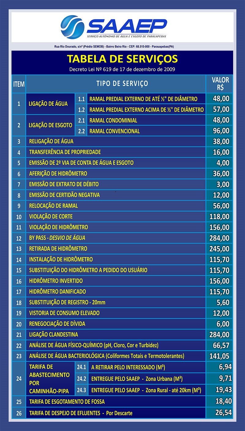 Guia de Serviços SAAEP